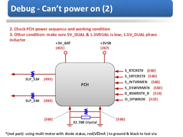 2. Check PCH power sequence and working condition 3. Other condition: