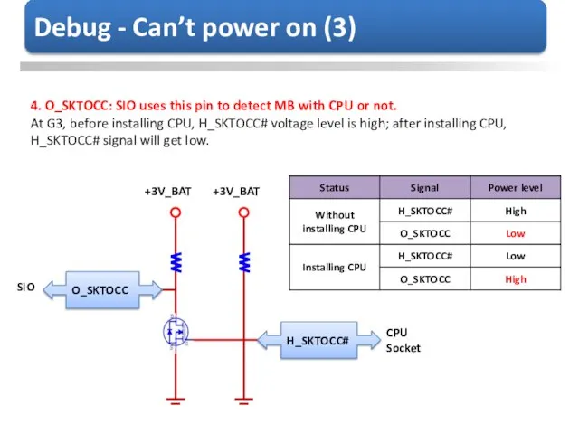 4. O_SKTOCC: SIO uses this pin to detect MB with CPU