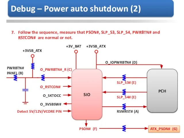 +3VSB_ATX +3VSB_ATX PWRBTN# PANEL (B) SIO PCH O_PWRBTN#_R (C) O_IOPWRBTN# (D)