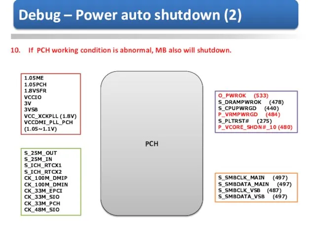 If PCH working condition is abnormal, MB also will shutdown. PCH