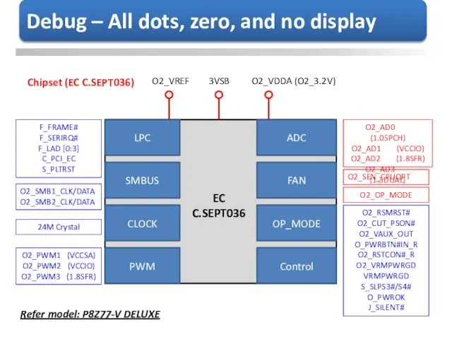 LPC SMBUS CLOCK PWM ADC FAN OP_MODE Control O2_VREF 3VSB O2_VDDA