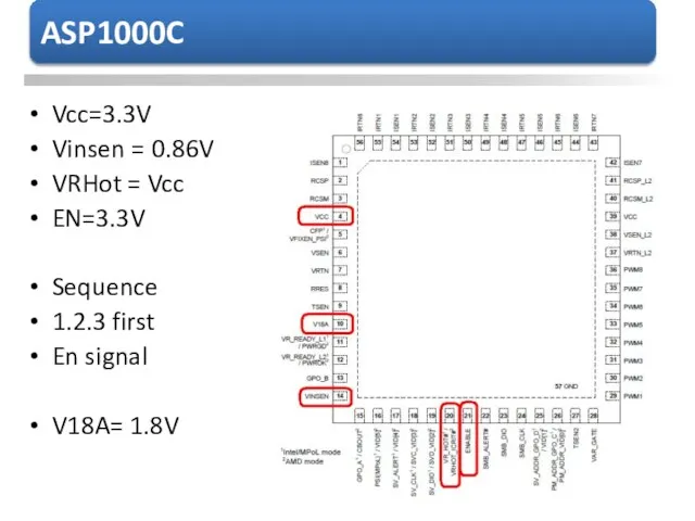 Vcc=3.3V Vinsen = 0.86V VRHot = Vcc EN=3.3V Sequence 1.2.3 first En signal V18A= 1.8V