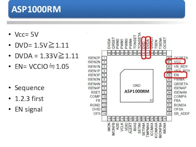 Vcc= 5V DVD= 1.5V≧1.11 DVDA = 1.33V≧1.11 EN= VCCIO≒1.05 Sequence 1.2.3 first EN signal ASP1000RM