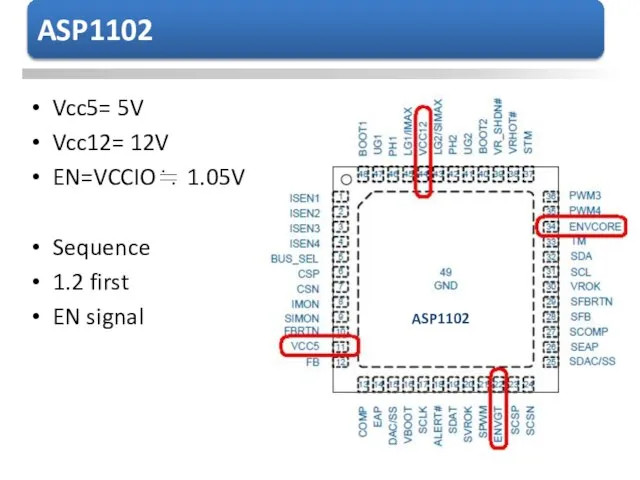 Vcc5= 5V Vcc12= 12V EN=VCCIO≒ 1.05V Sequence 1.2 first EN signal ASP1102