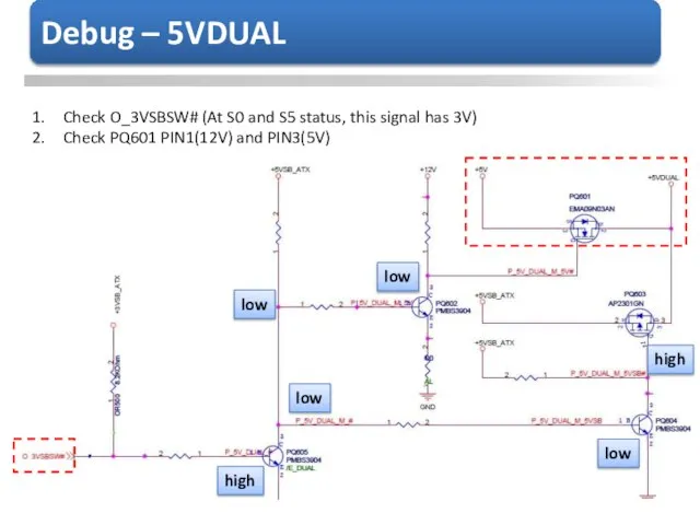 high low low low high low Check O_3VSBSW# (At S0 and