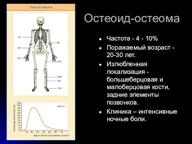 Остеоид-остеома Частота - 4 - 10% Поражаемый возраст - 20-30 лет.