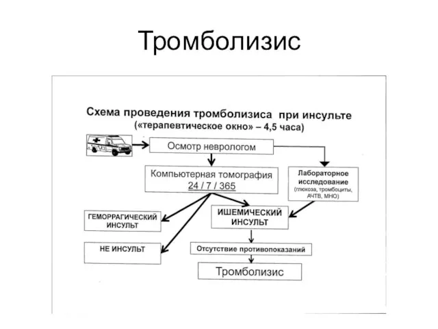 Тромболизис