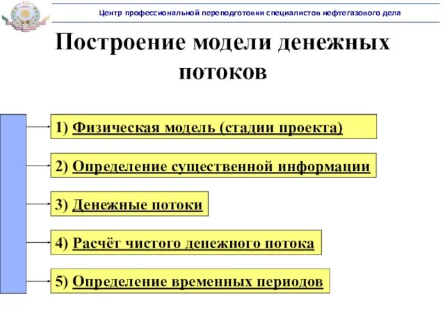 Построение модели денежных потоков 1) Физическая модель (стадии проекта) 2) Определение