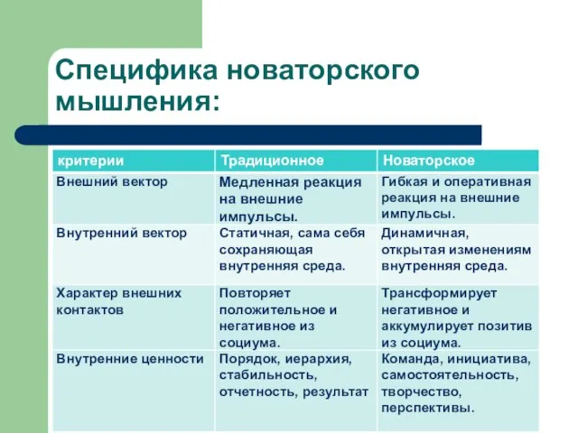 Специфика новаторского мышления: