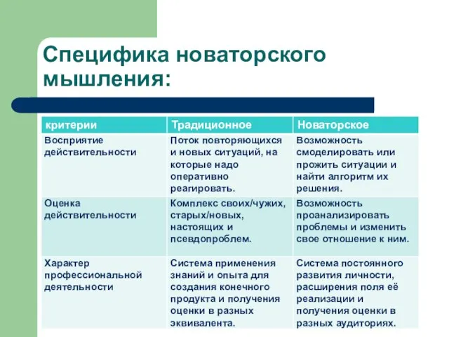 Специфика новаторского мышления: