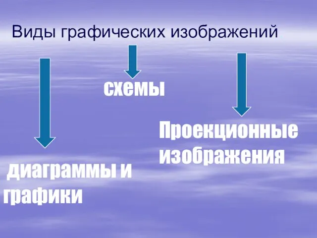 Виды графических изображений. схемы диаграммы и графики Проекционные изображения