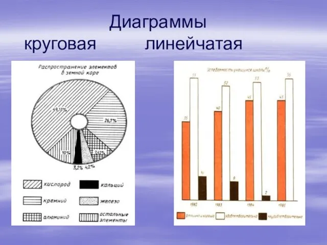 Диаграммы круговая линейчатая