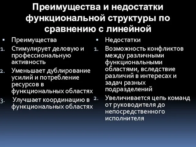 Преимущества Стимулирует деловую и профессиональную активность Уменьшает дублирование усилий и потребление