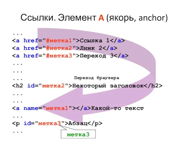 Переход браузера ... Ссылка 1 Линк 2 Переход 3 ... ...