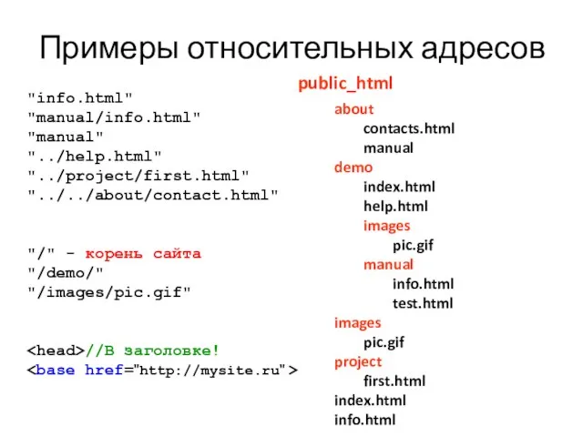 Примеры относительных адресов "info.html" "manual/info.html" "manual" "../help.html" "../project/first.html" "../../about/contact.html" "/" -