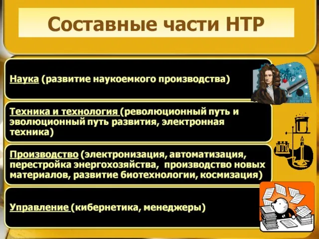 Составные части НТР