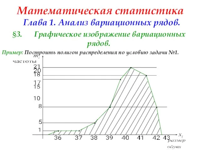 Математическая статистика Глава 1. Анализ вариационных рядов. §3. Графическое изображение вариационных