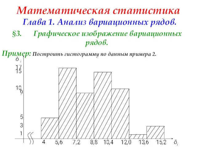 Математическая статистика Глава 1. Анализ вариационных рядов. §3. Графическое изображение вариационных