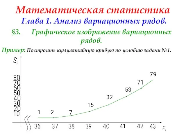 Математическая статистика Глава 1. Анализ вариационных рядов. §3. Графическое изображение вариационных