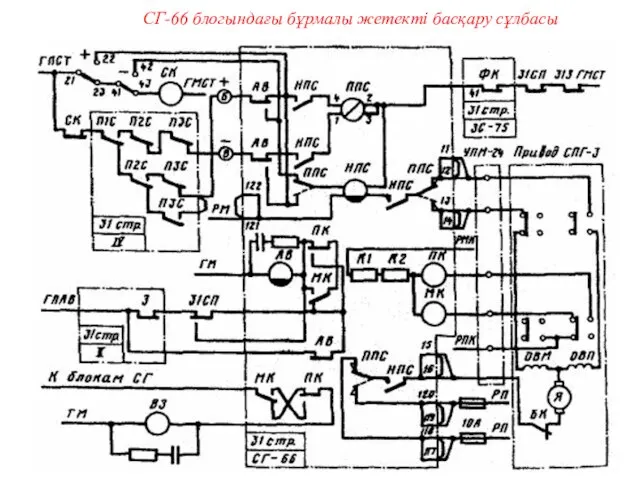 СГ-66 блогындағы бұрмалы жетекті басқару сұлбасы