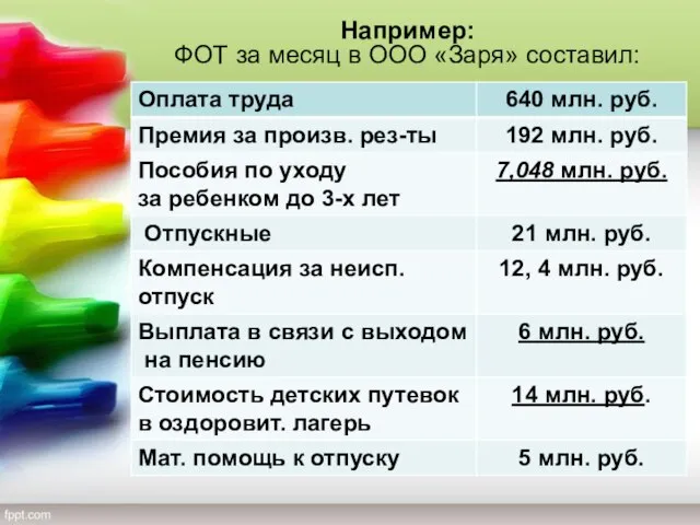 Например: ФОТ за месяц в ООО «Заря» составил: