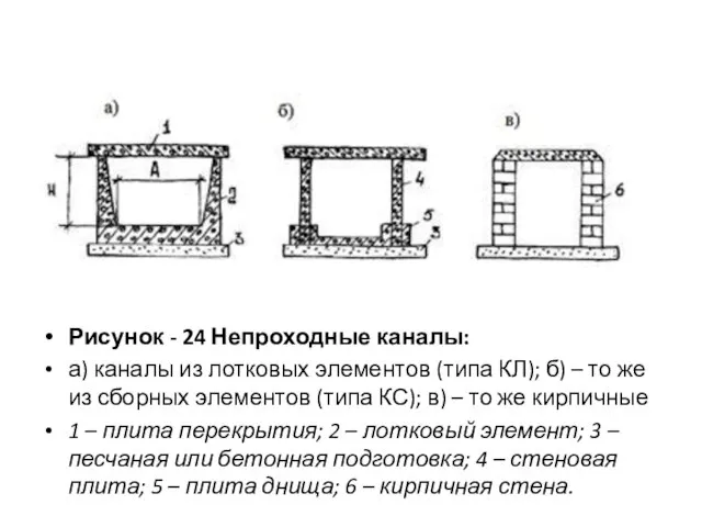 Рисунок - 24 Непроходные каналы: а) каналы из лотковых элементов (типа