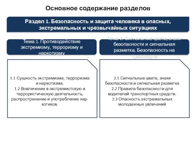 Основное содержание разделов Раздел 1. Безопасность и защита человека в опасных,