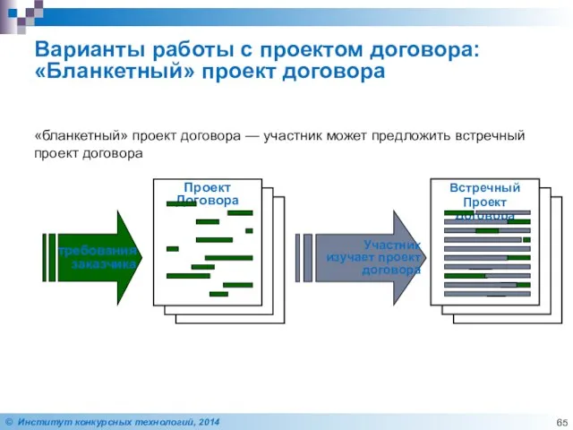 Варианты работы с проектом договора: «Бланкетный» проект договора «бланкетный» проект договора