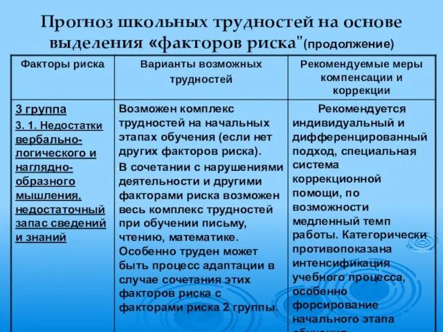 Прогноз школьных трудностей на основе выделения «факторов риска"(продолжение)