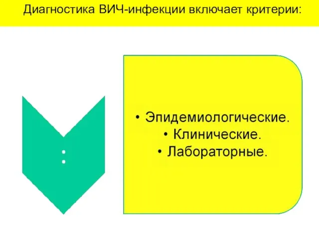 Диагностика ВИЧ-инфекции включает критерии: