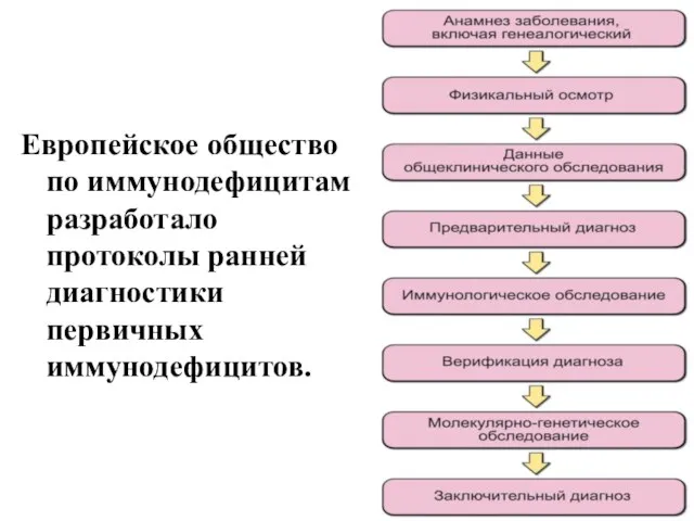 Европейское общество по иммунодефицитам разработало протоколы ранней диагностики первичных иммунодефицитов.