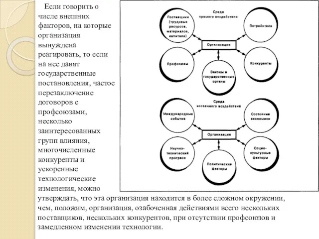 Если говорить о числе внешних факторов, на которые организация вынуждена реагировать,