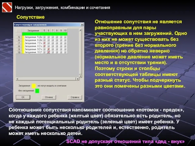 Нагрузки, загружения, комбинации и сочетания Отношение сопутствия не является равноправным для