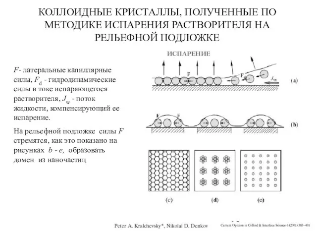 КОЛЛОИДНЫЕ КРИСТАЛЛЫ, ПОЛУЧЕННЫЕ ПО МЕТОДИКЕ ИСПАРЕНИЯ РАСТВОРИТЕЛЯ НА РЕЛЬЕФНОЙ ПОДЛОЖКЕ F-