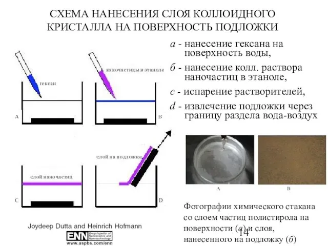 Фотографии химического стакана со слоем частиц полистирола на поверхности (а) и