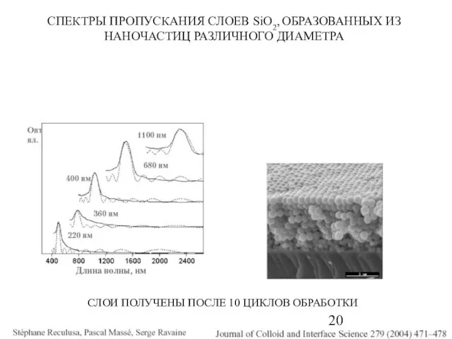 СПЕКТРЫ ПРОПУСКАНИЯ СЛОЕВ SiO2, ОБРАЗОВАННЫХ ИЗ НАНОЧАСТИЦ РАЗЛИЧНОГО ДИАМЕТРА СЛОИ ПОЛУЧЕНЫ ПОСЛЕ 10 ЦИКЛОВ ОБРАБОТКИ