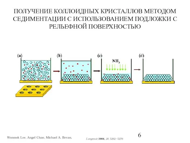 ПОЛУЧЕНИЕ КОЛЛОИДНЫХ КРИСТАЛЛОВ МЕТОДОМ СЕДИМЕНТАЦИИ С ИСПОЛЬЗОВАНИЕМ ПОДЛОЖКИ С РЕЛЬЕФНОЙ ПОВЕРХНОСТЬЮ