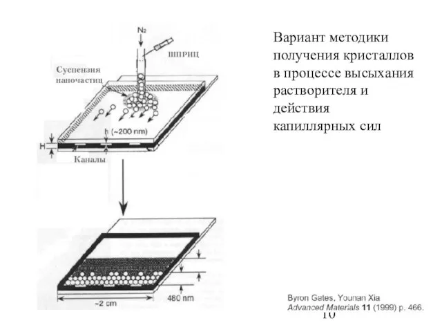 Вариант методики получения кристаллов в процессе высыхания растворителя и действия капиллярных сил