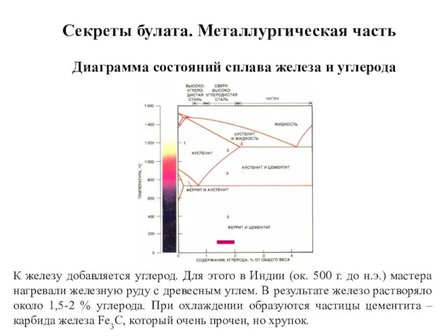 Секреты булата. Металлургическая часть Диаграмма состояний сплава железа и углерода К