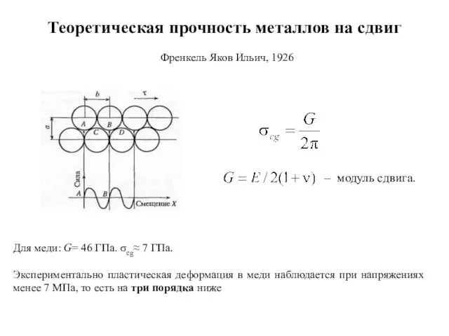 Теоретическая прочность металлов на сдвиг Френкель Яков Ильич, 1926 – модуль