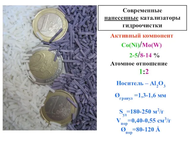 Современные нанесенные катализаторы гидроочистки Активный компонент Co(Ni)/Mo(W) 2-5/8-14 % Атомное отношение