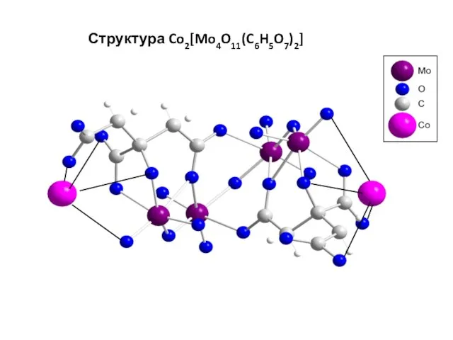 Структура Co2[Mo4O11(C6H5O7)2]