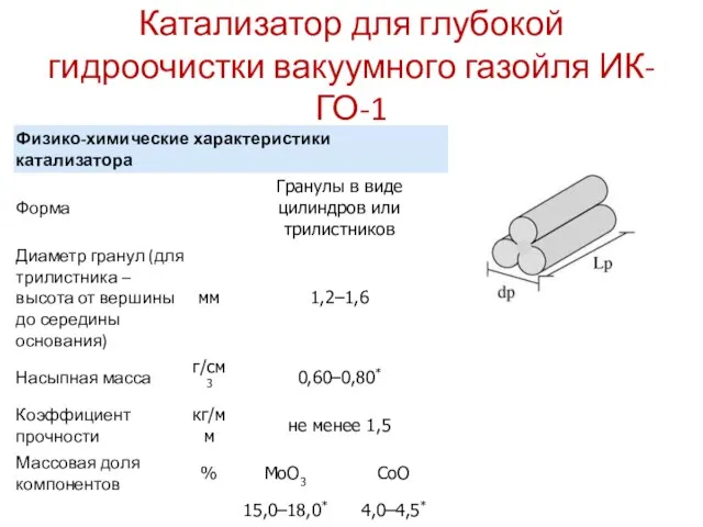 Катализатор для глубокой гидроочистки вакуумного газойля ИК-ГО-1