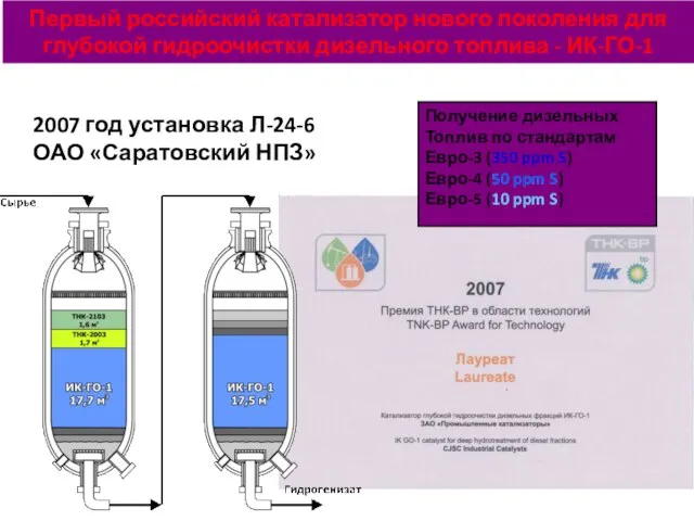 Первый российский катализатор нового поколения для глубокой гидроочистки дизельного топлива -