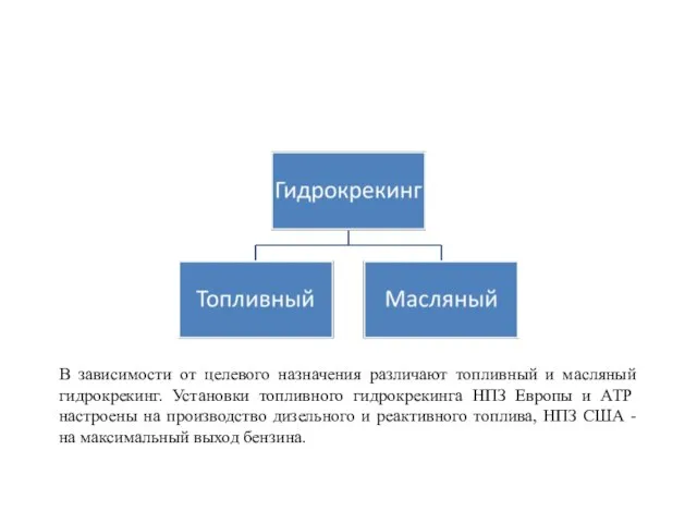 В зависимости от целевого назначения различают топливный и масляный гидрокрекинг. Установки