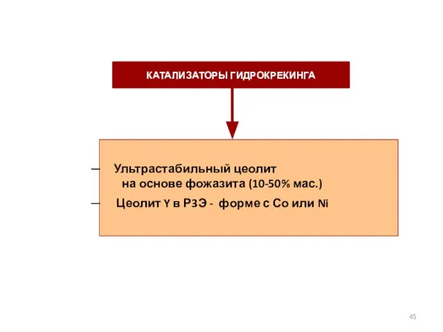 КАТАЛИЗАТОРЫ ГИДРОКРЕКИНГА Ультрастабильный цеолит на основе фожазита (10-50% мас.) Цеолит Y