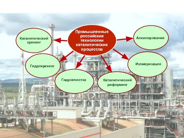 Промышленные российские технологии каталитических процессов