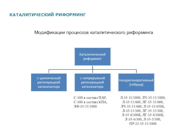 КАТАЛИТИЧЕСКИЙ РИФОРМИНГ С-300 в составе ПАУ, С-300 в составе КПА, ЛФ-35-21/1000