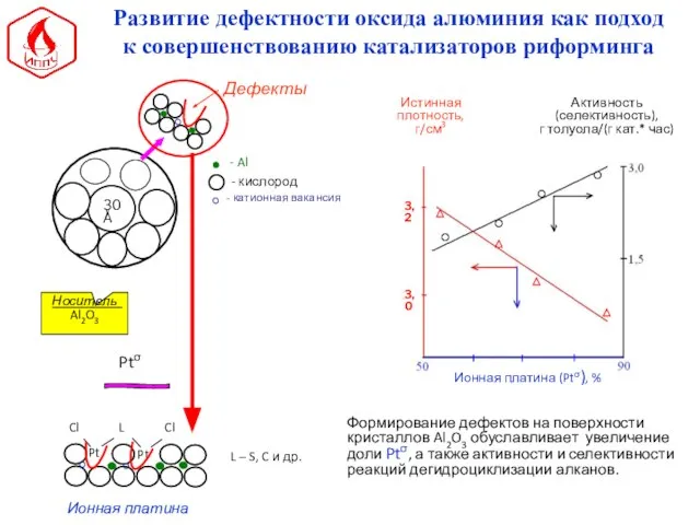 Развитие дефектности оксида алюминия как подход к совершенствованию катализаторов риформинга