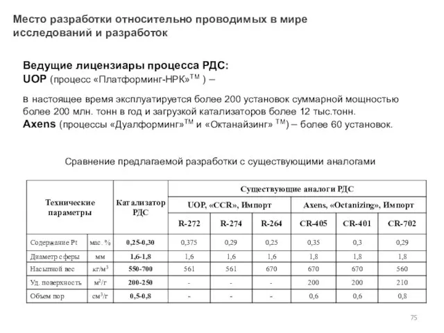 Сравнение предлагаемой разработки с существующими аналогами Ведущие лицензиары процесса РДС: UOP